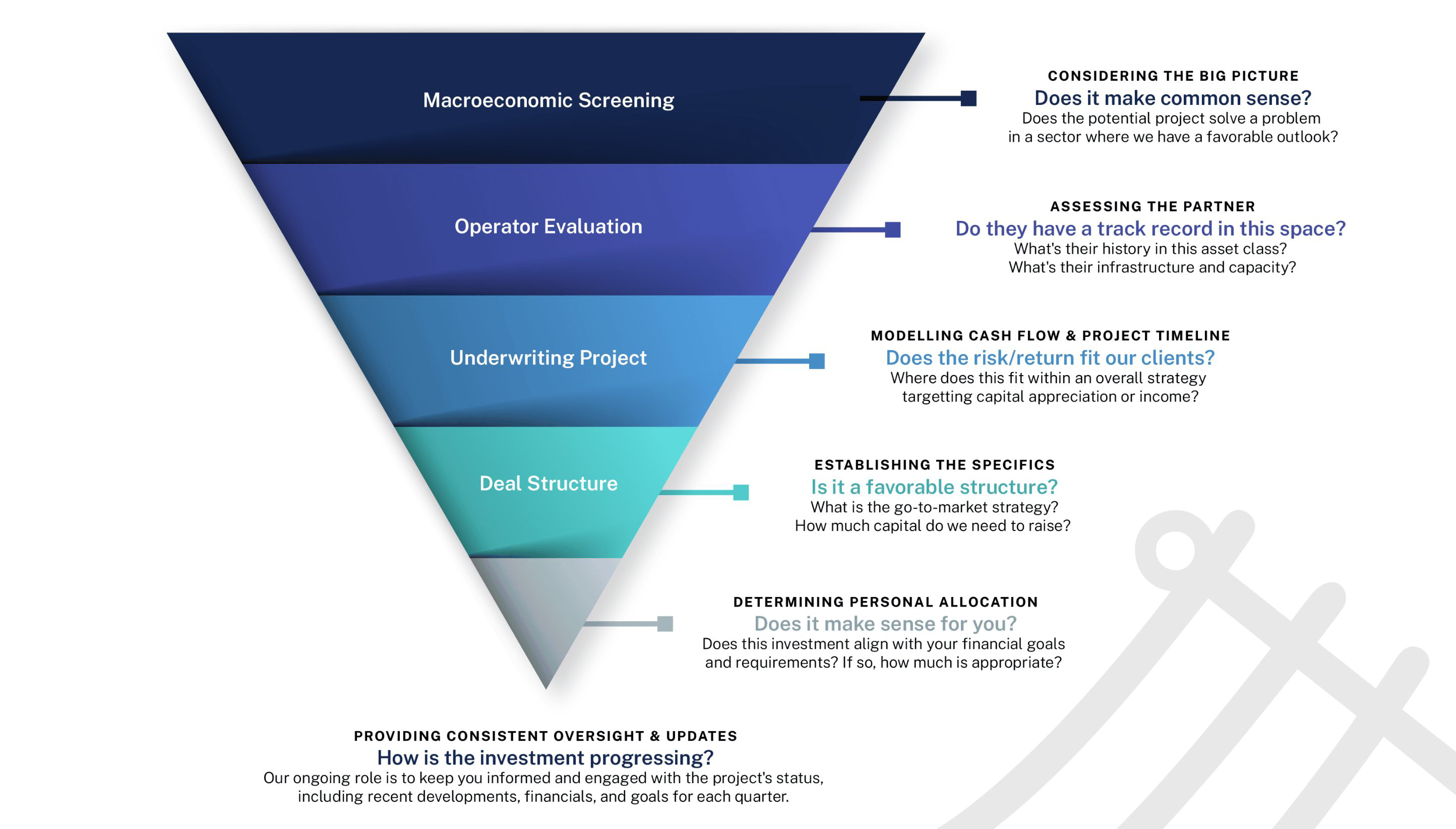 GHA Private Equity Due Dilligence Process